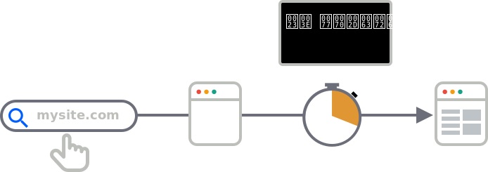crontab sequence on wp@1x