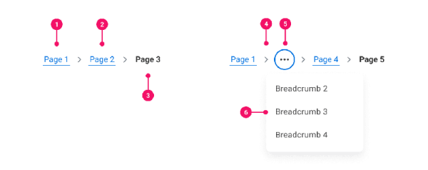 Breadcrumb là gì